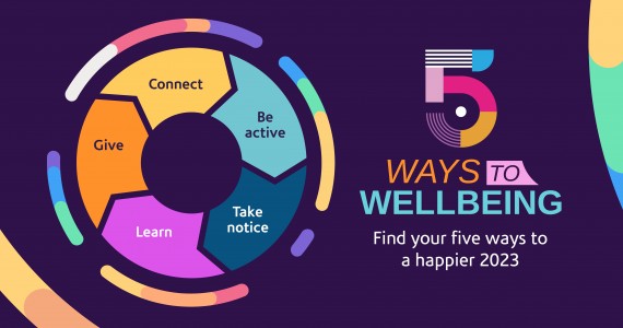 Graphic displaying the five ways to wellbeing which are connect, be active, take notice, learn, and give.